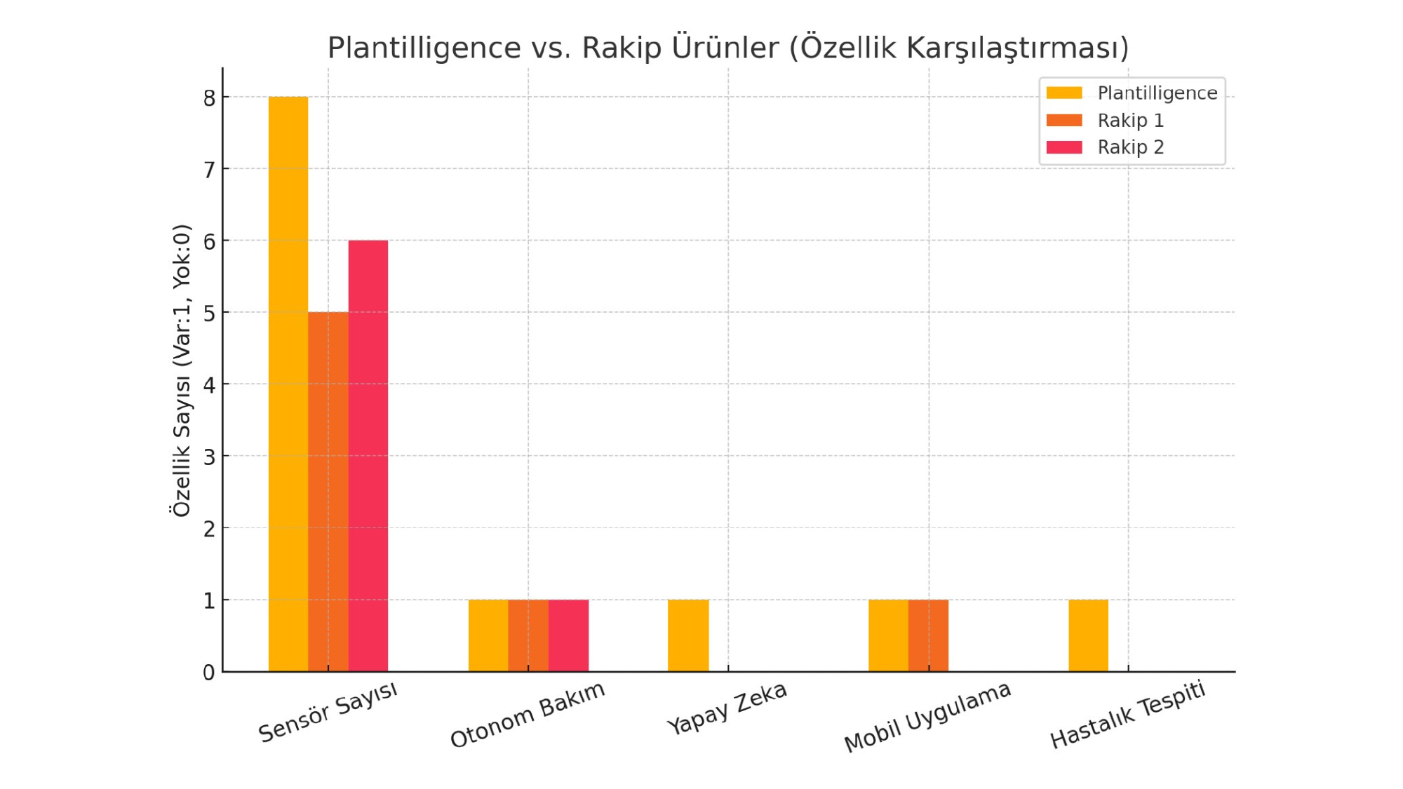 Rakip Karşılaştırması