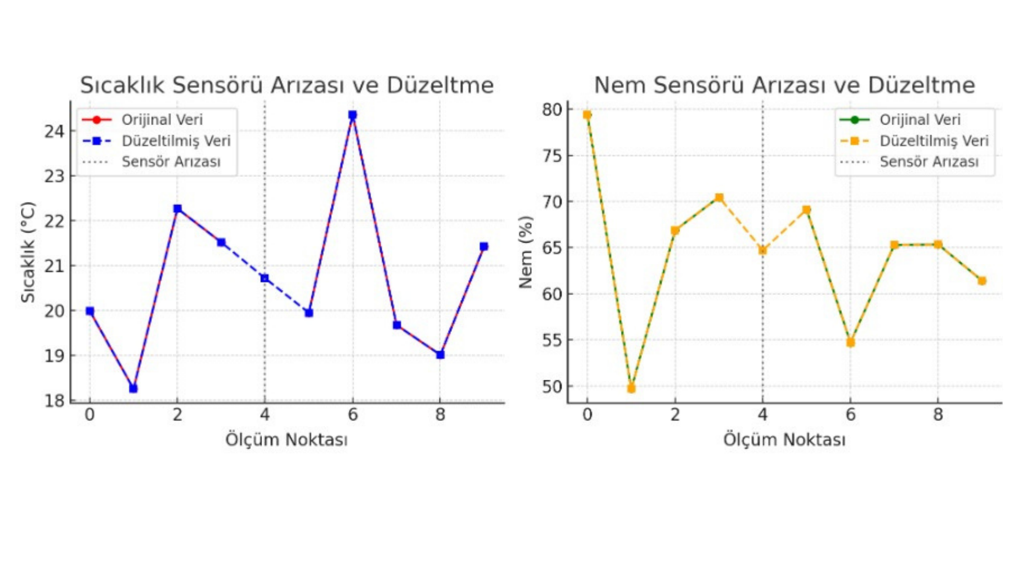 Sensör Arıza Düzeltme